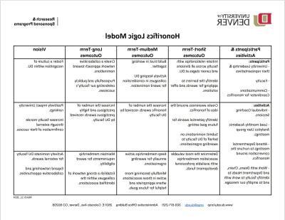 honorifics model chart